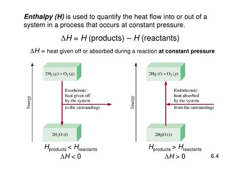 enthalpy là gì.
